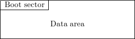 |------------|----------------------|
|-Boot-sector--                      |
|                                   |
|             Data area             |
|                                   |
 ------------------------------------
